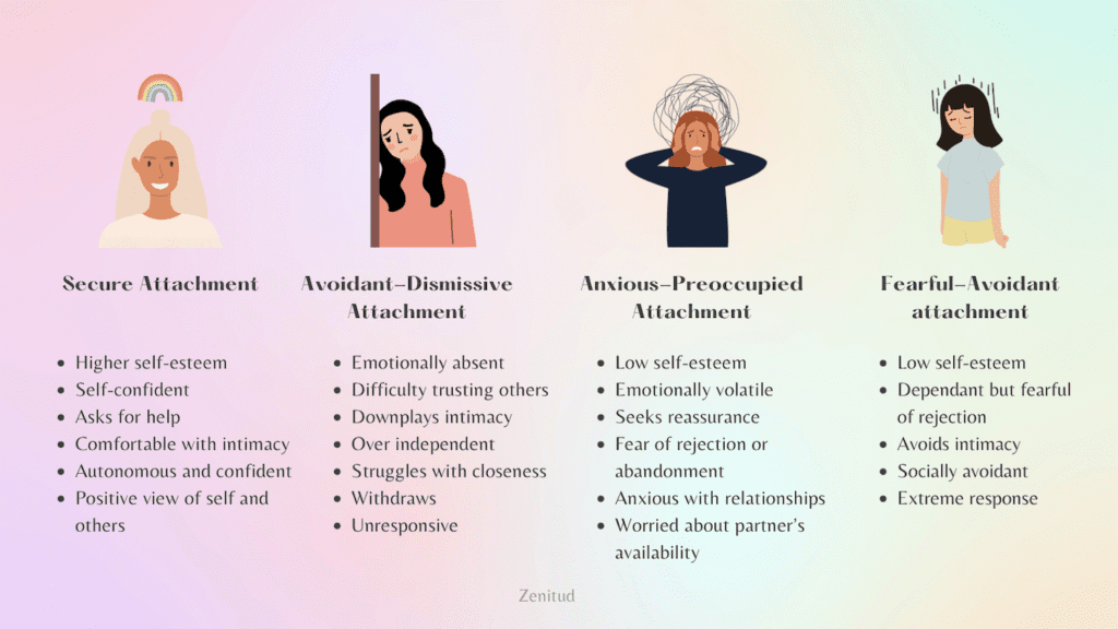 attachment styles